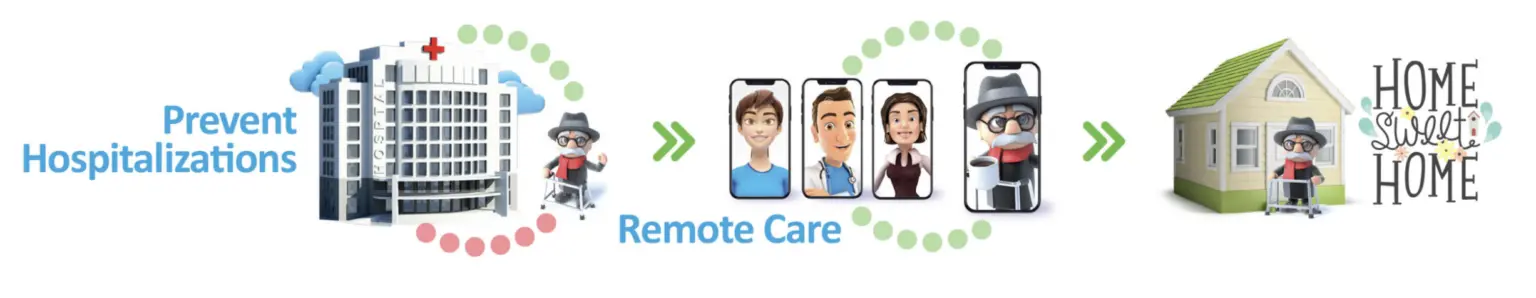 Top Remote Care Services in St. Louis by Home Care MO. Safe, Affordable, Companion Care, Personal Care, Full-Service Home Care Agency.